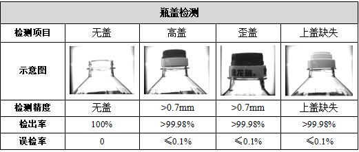 瓶蓋檢測(cè)